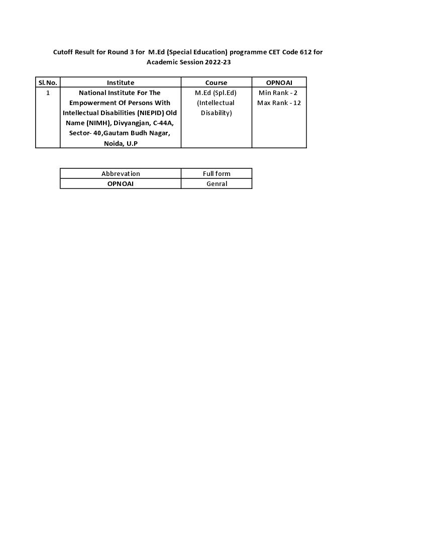 IPU CET 2022 Cut Off for M.Ed (Spl Edu) Round 03 - Page 1 of 1