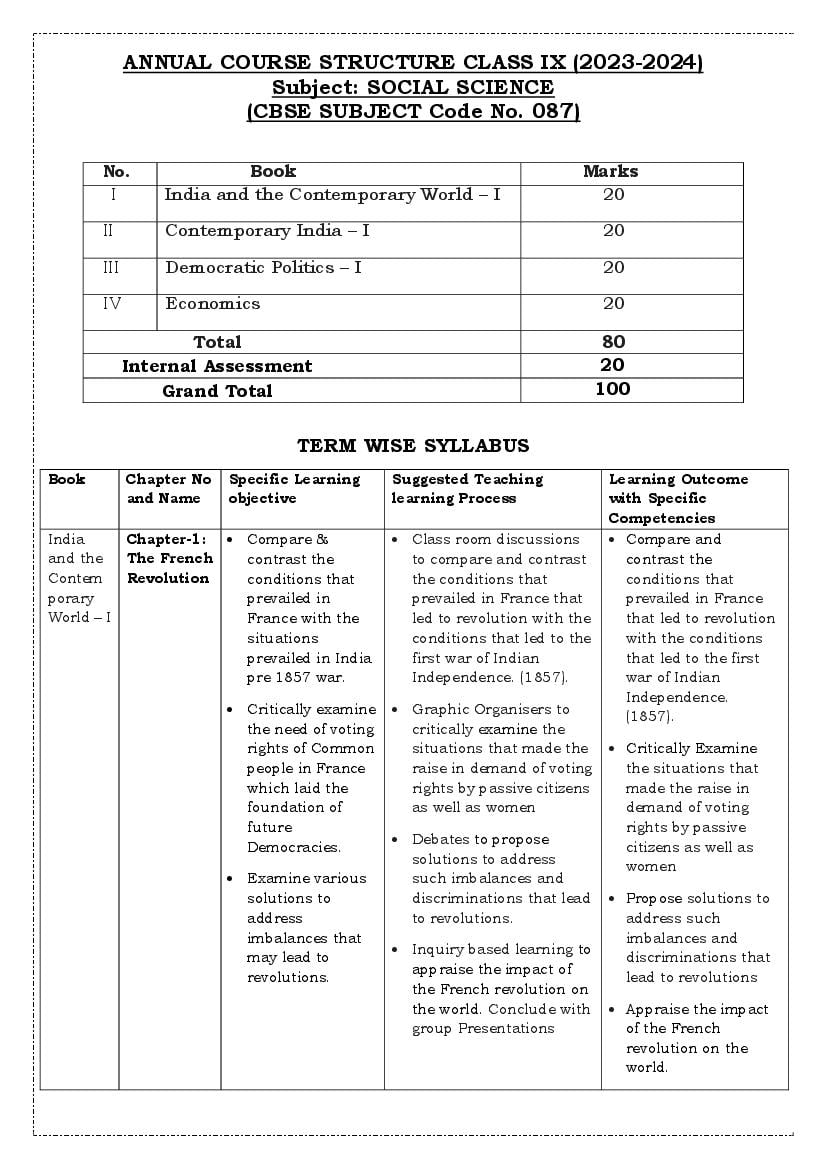 Edudel Syllabus Class 9 Social Science - Page 1