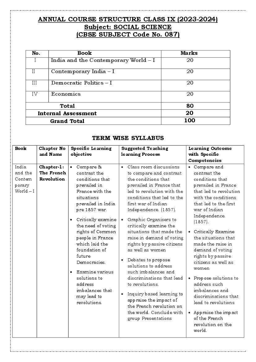 Edudel Syllabus Class 9 Social Science