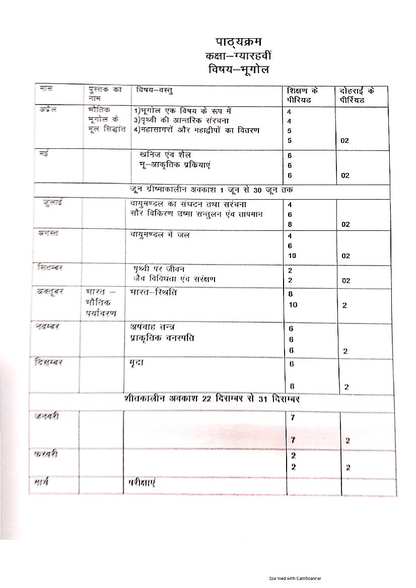 HBSE Class 11 Syllabus 2021 Geography - Page 1