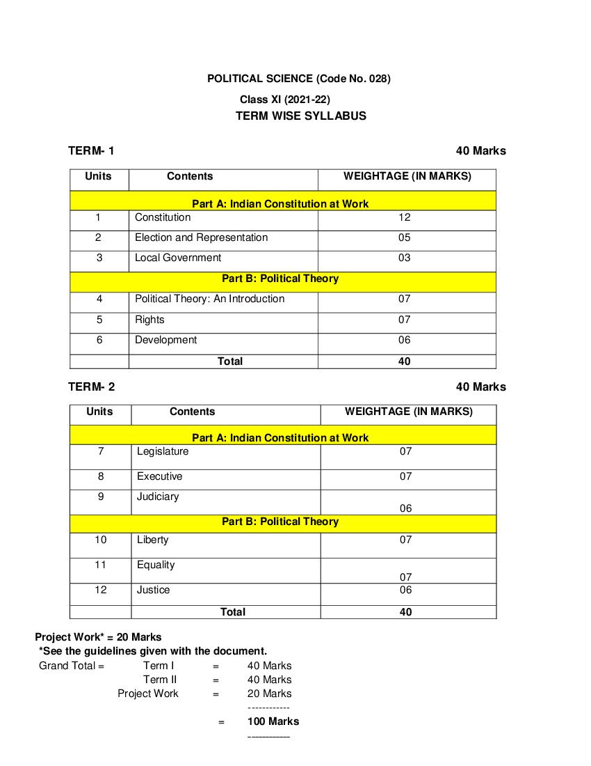 CBSE Class 12 Term Wise Syllabus 2021-22 Political Science - Page 1