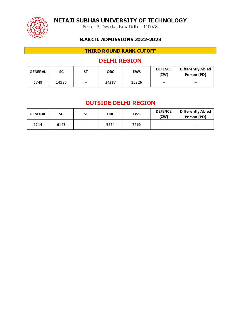 NSUT 2022 Cut Off Round 3 B.Arch - Page 1