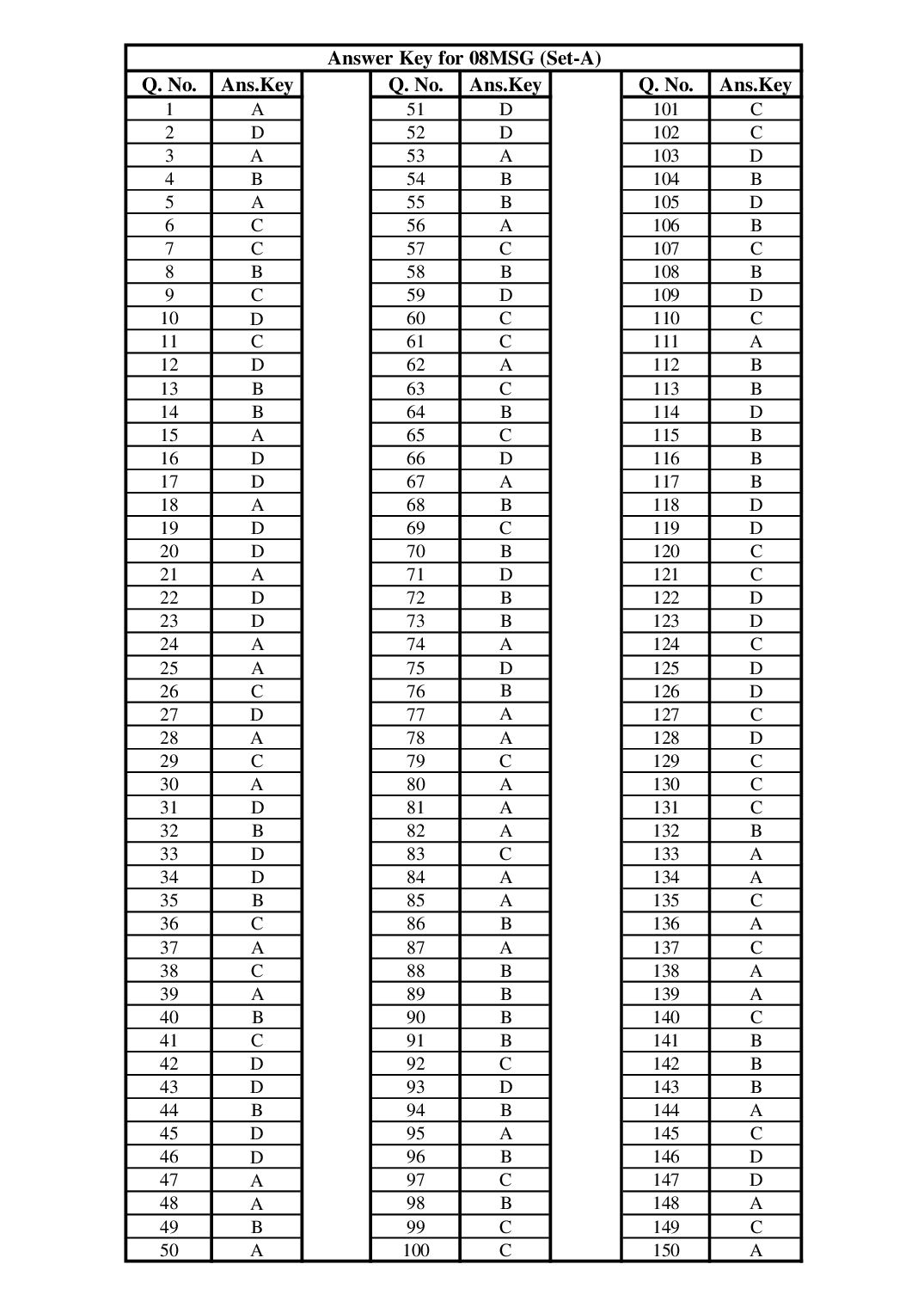 Jharkhand Paramedical 2025 Answer Key Inter Level - PCM - Page 1 of 4