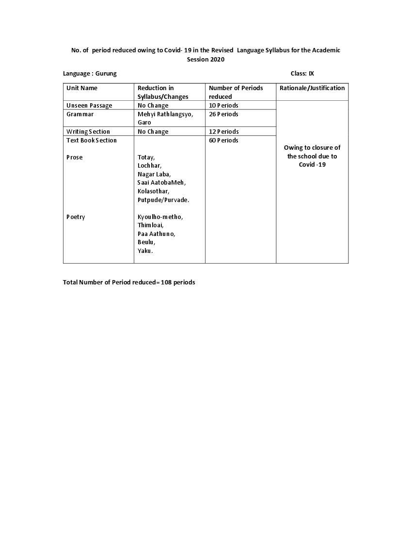 CBSE Class 9 Gurung Syllabus 2020-21 - Page 1 of 1