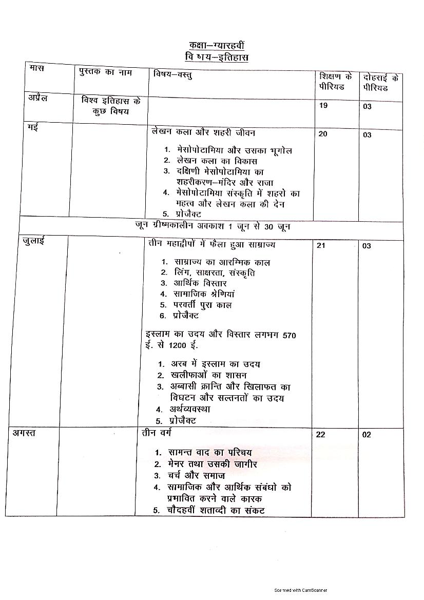 HBSE Class 11 Syllabus 2021 History - Page 1