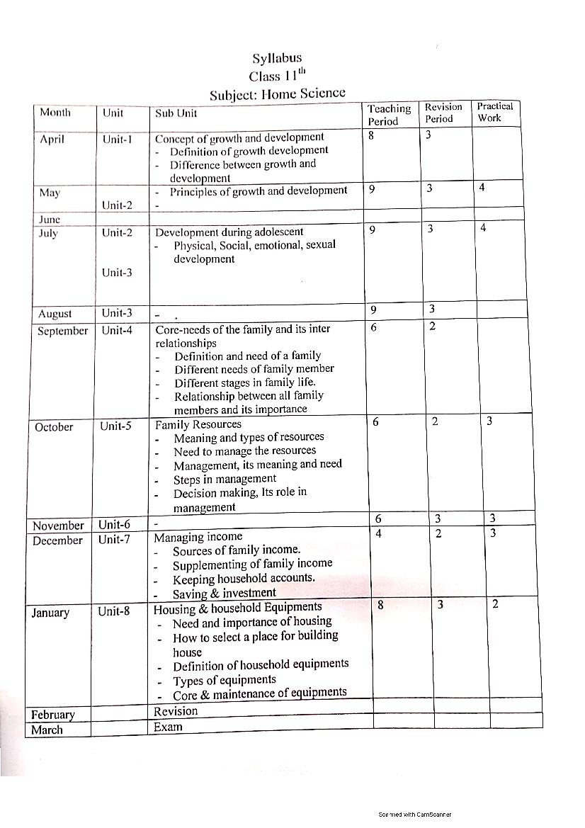 HBSE Class 11 Syllabus 2021 Home science - Page 1