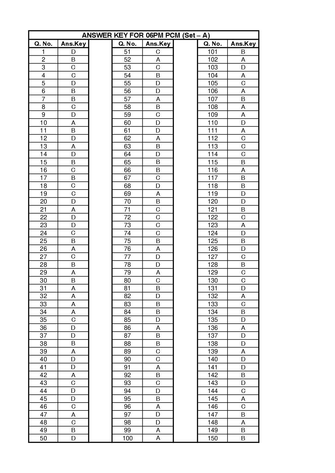 Jharkhand Paramedical 2025 Answer Key Inter Matric Level - Page 1 of 4