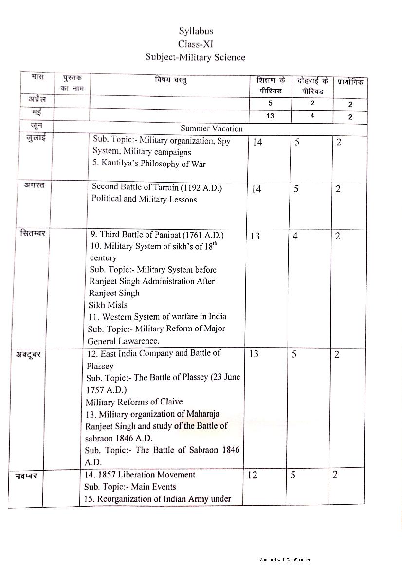 HBSE Class 11 Syllabus 2021 Mil Science - Page 1