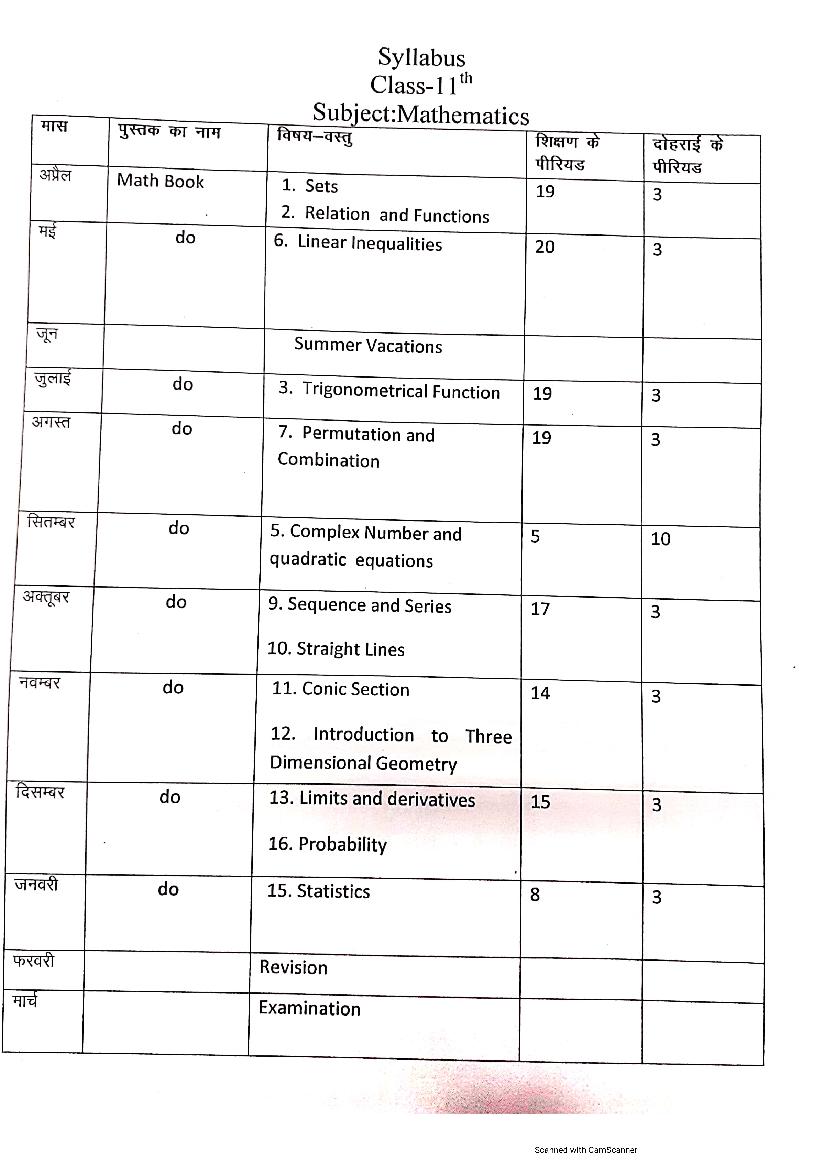 HBSE Class 11 Syllabus 2021 Mathematics - Page 1