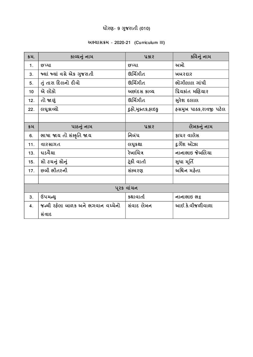 CBSE Class 9 Gujarati Syllabus 2020-21 - Page 1