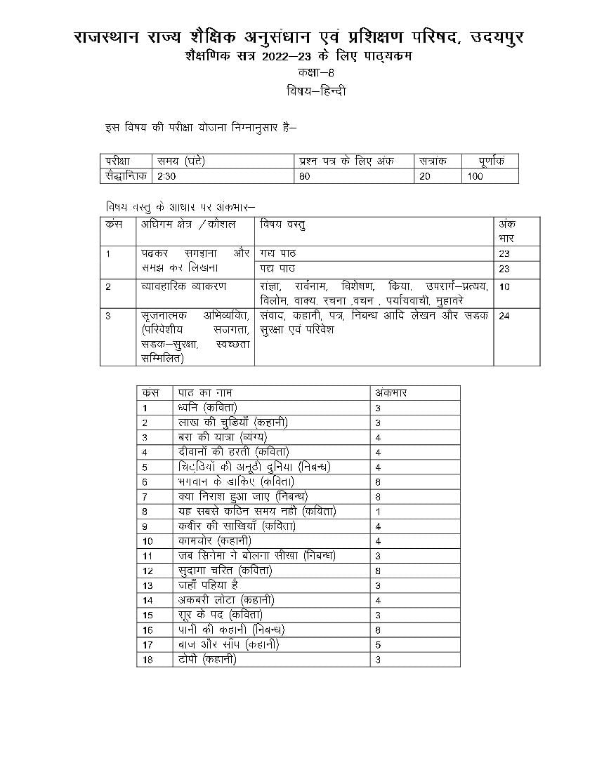 Rajasthan Board Class 8th Syllabus 2023 - Page 1