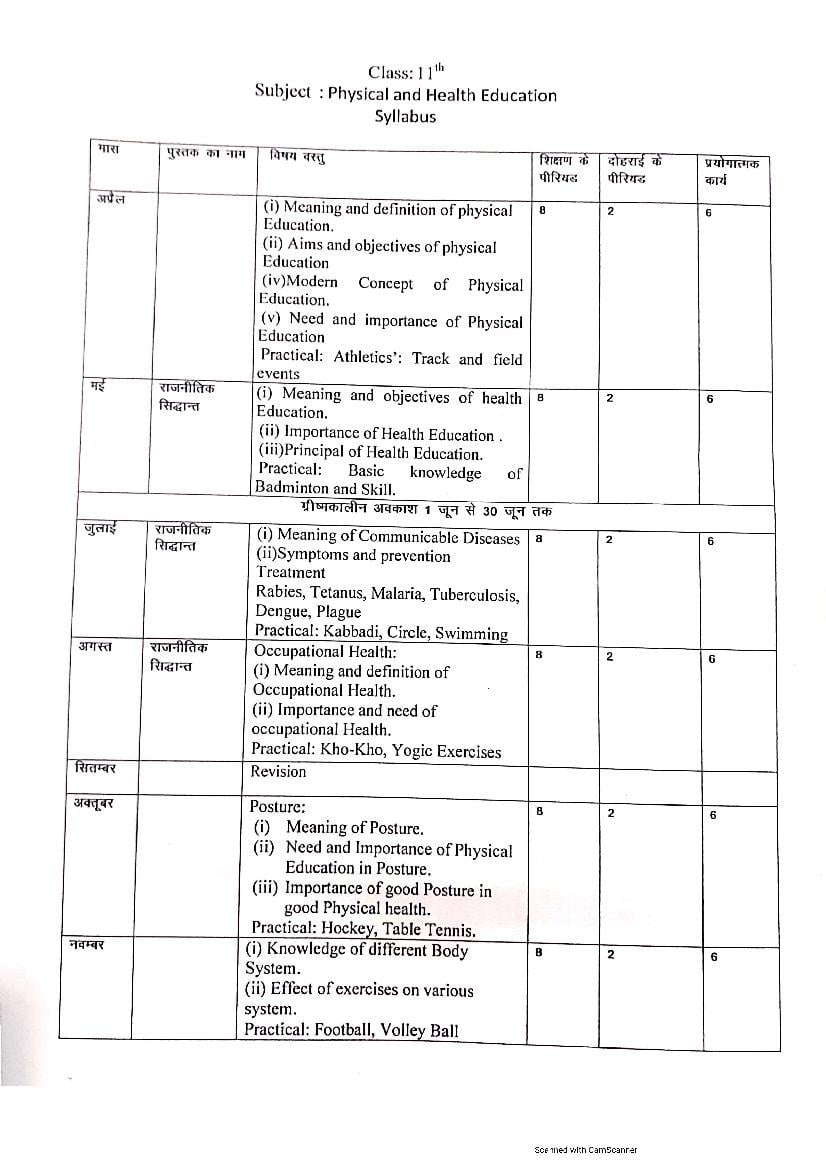 HBSE Class 11 Syllabus 2021 Physical Education - Page 1