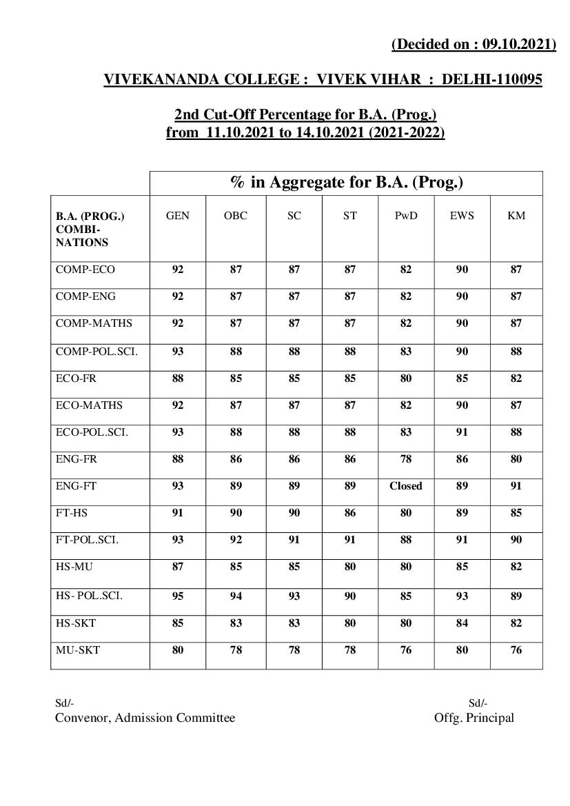 Vivekananda College Second Cut Off List 2021 - Page 1