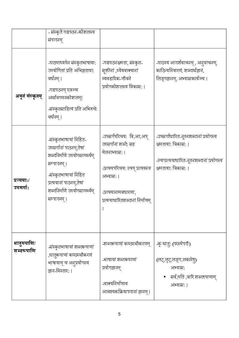 Edudel Syllabus Class 7 Sanskrit 2024 PDF 