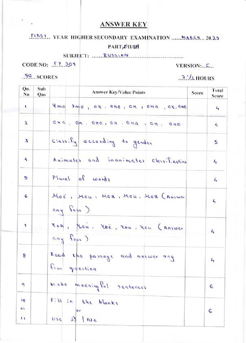 Kerala Plus One Answer Key 2025 Russian - Page 1