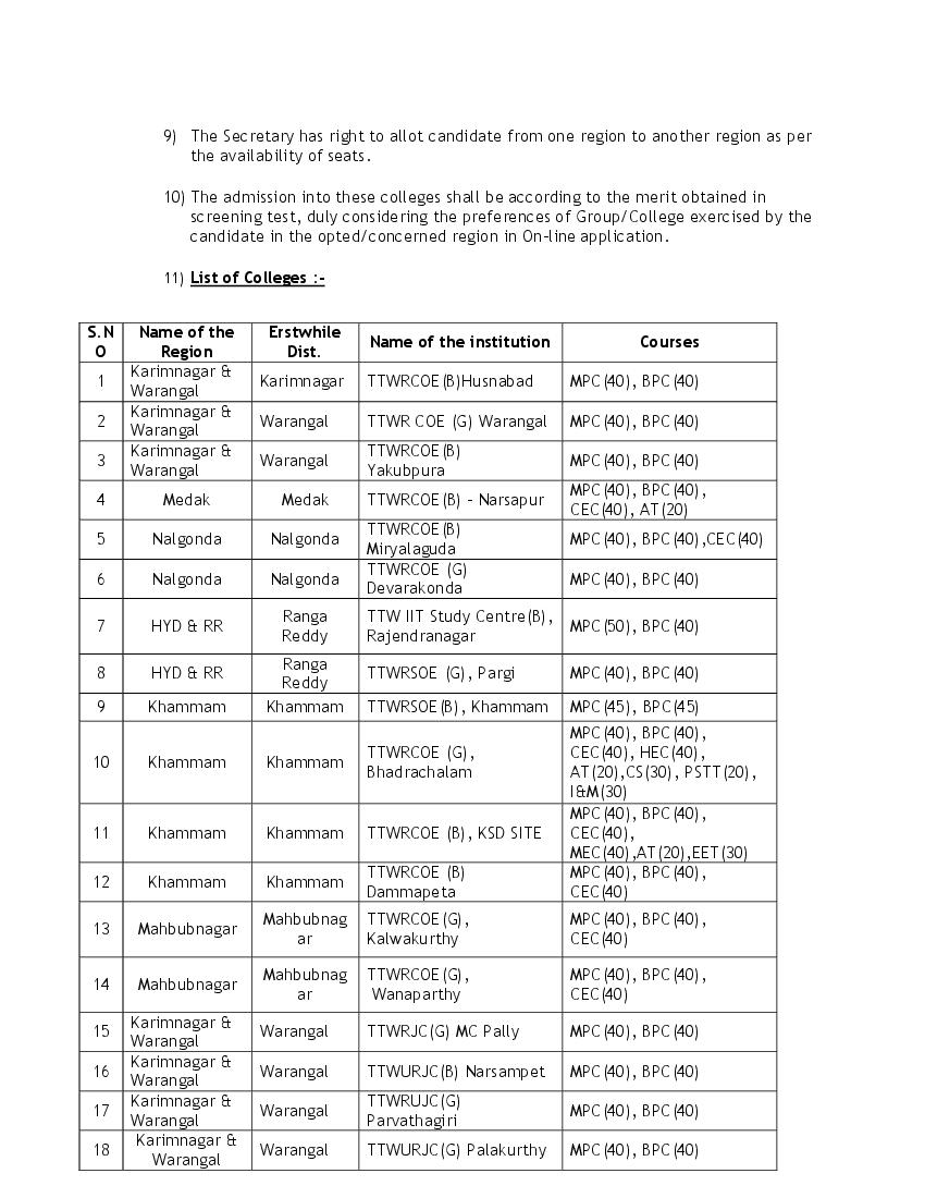 TS Gurukulam TTW RJC CET 2022 Colleges List - Page 1