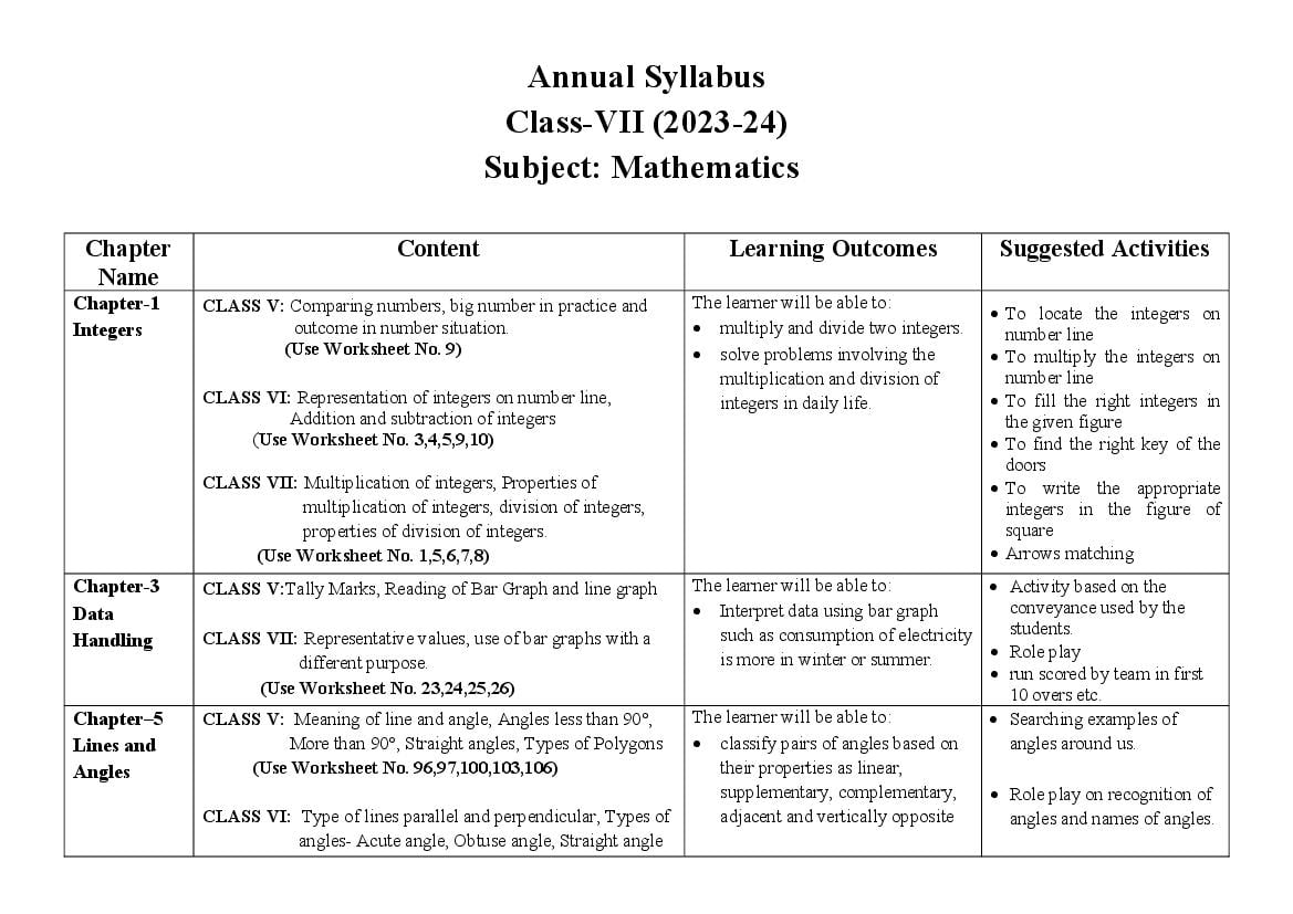 Edudel Syllabus Class 7 Maths - Page 1