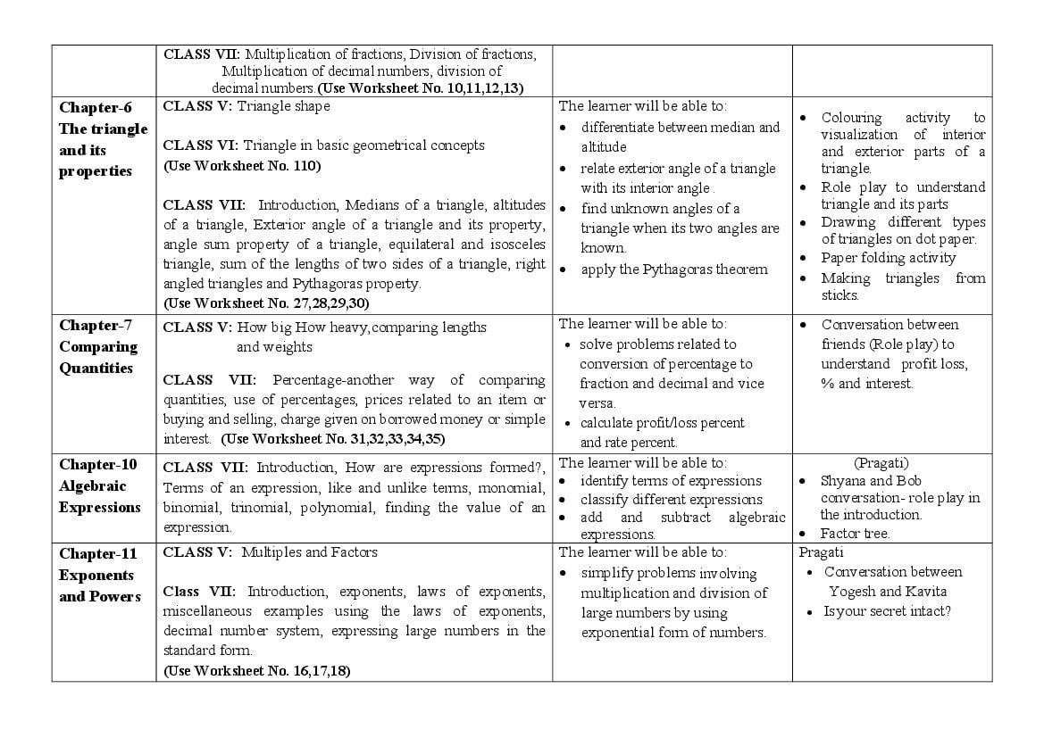 edudel-syllabus-class-7-maths-2024-pdf