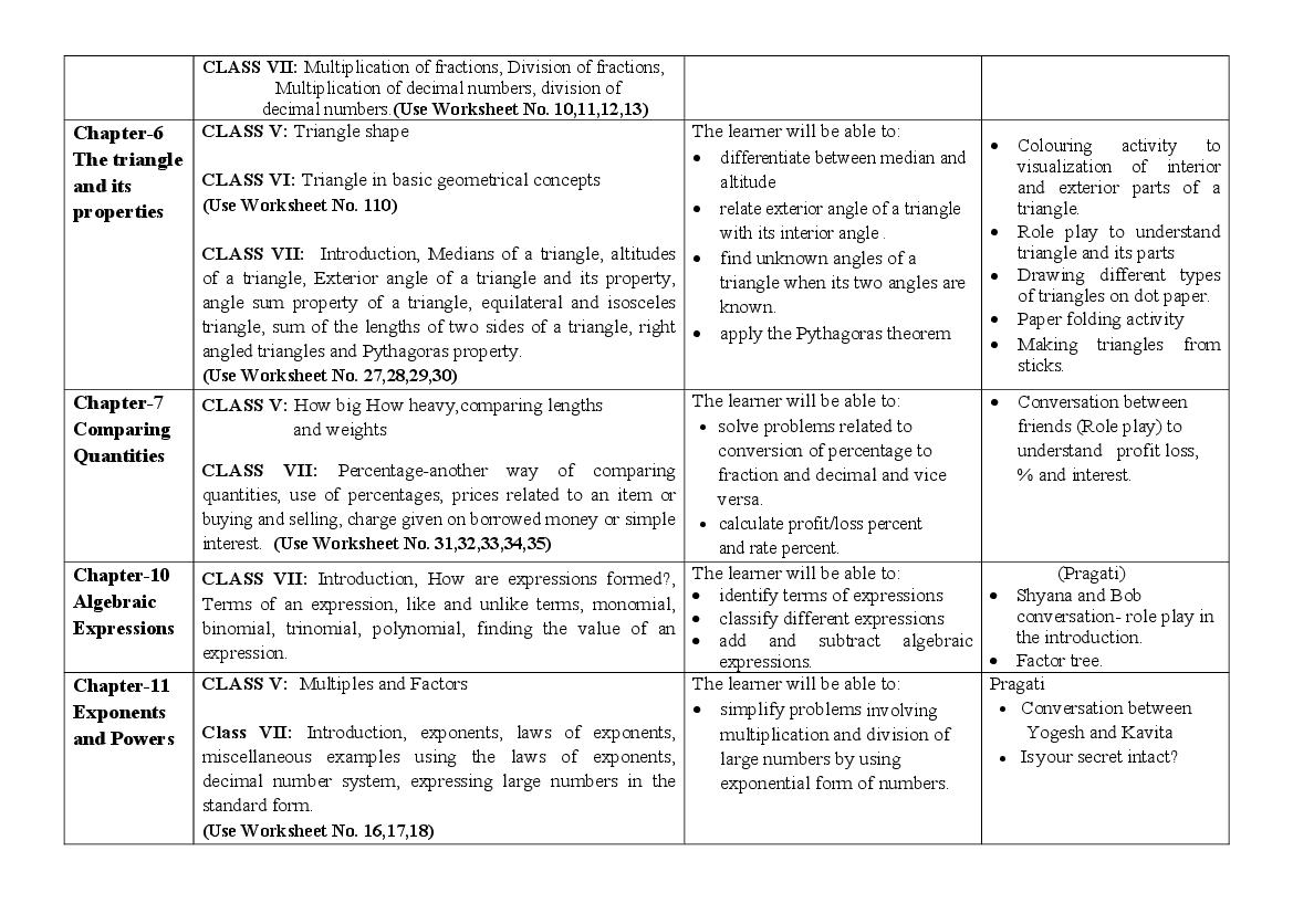 Edudel Syllabus Class 7 Maths 2024 PDF 