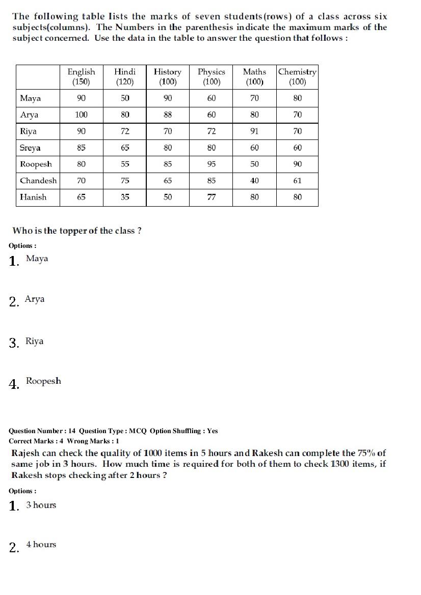 CMAT 2019 Question Paper PDF (28 January, Set 2 and Set 3)