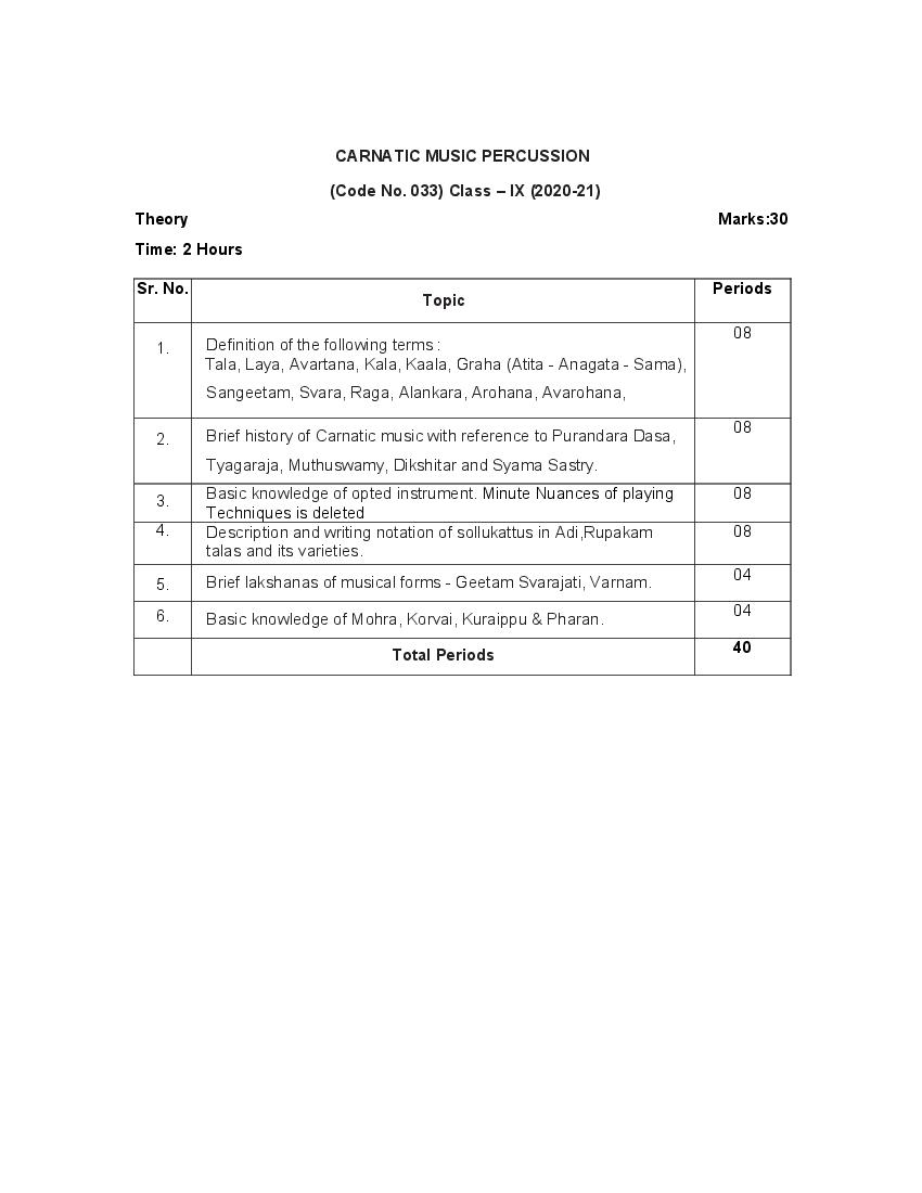 CBSE Class 9 Carnatic Music Percussion Instruments Syllabus 2020-21 - Page 1 of 4