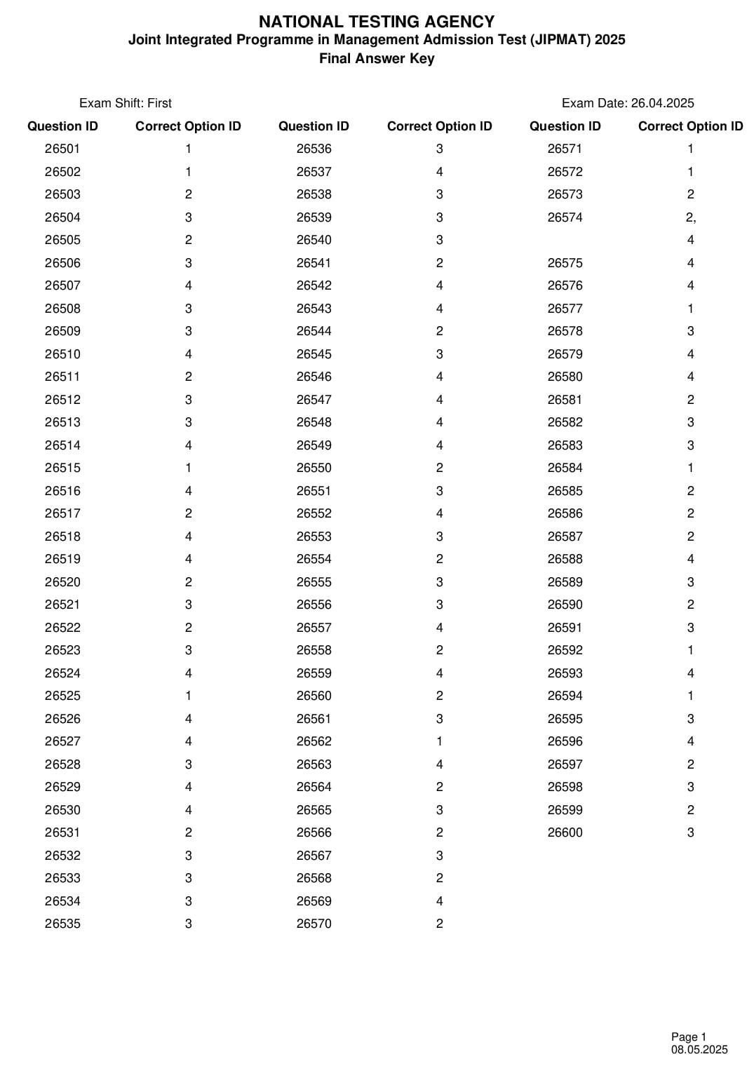JIPMAT 2025 Answer Key - Page 1 of 1