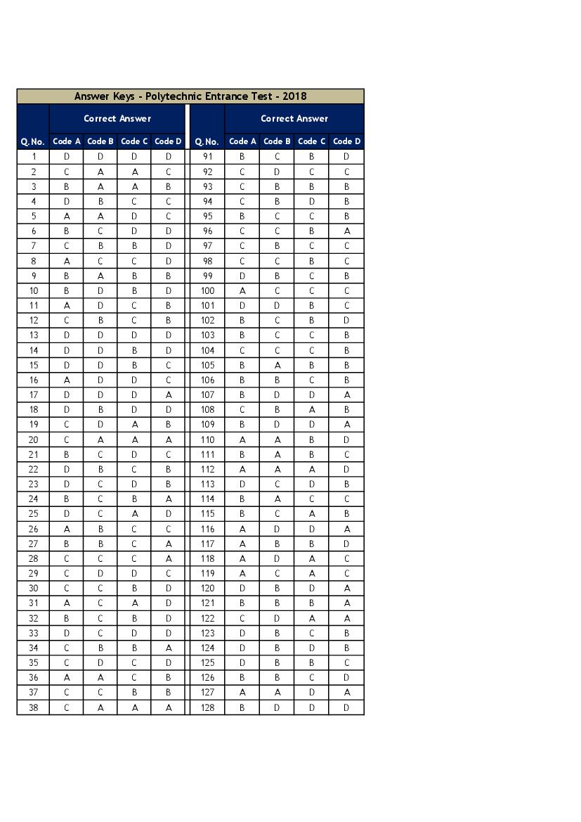 JK Diploma Polytechnic 2018 Answer Key - Page 1