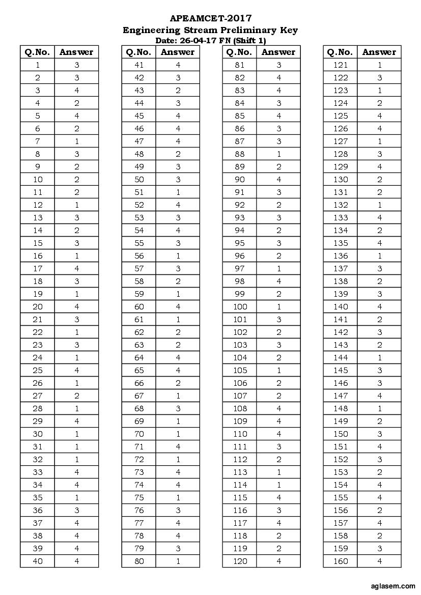 AP EAMCET 2017 Answer Key Engineering 26 Apr Shift 1