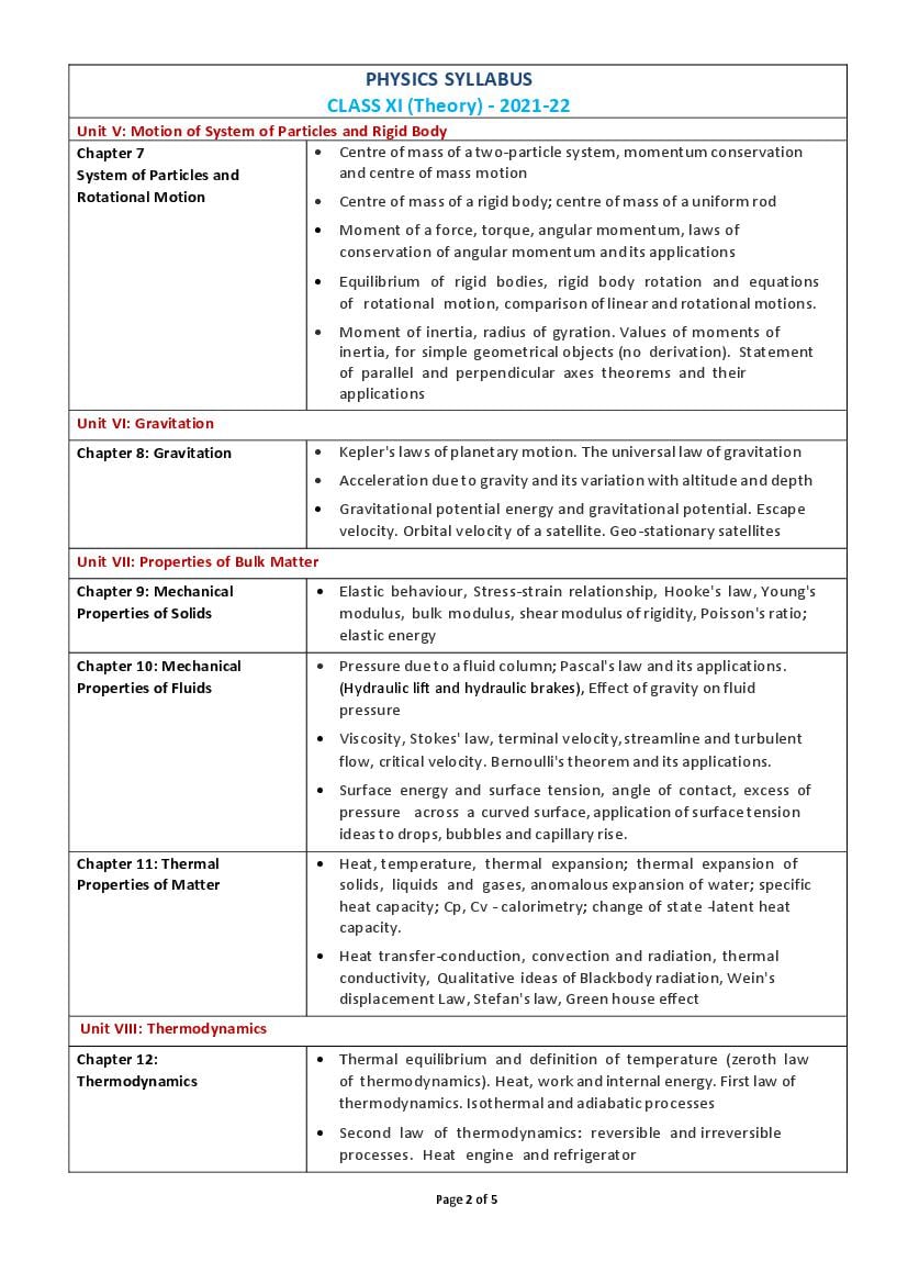 COMEDK 2024 Syllabus (PDF) AglaSem Admission