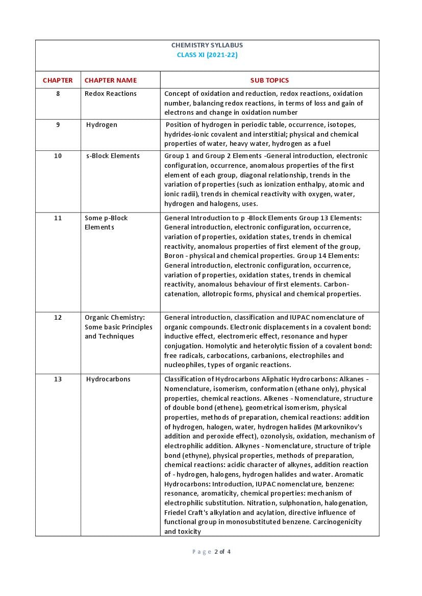 COMEDK 2024 Syllabus (PDF) - AglaSem Admission