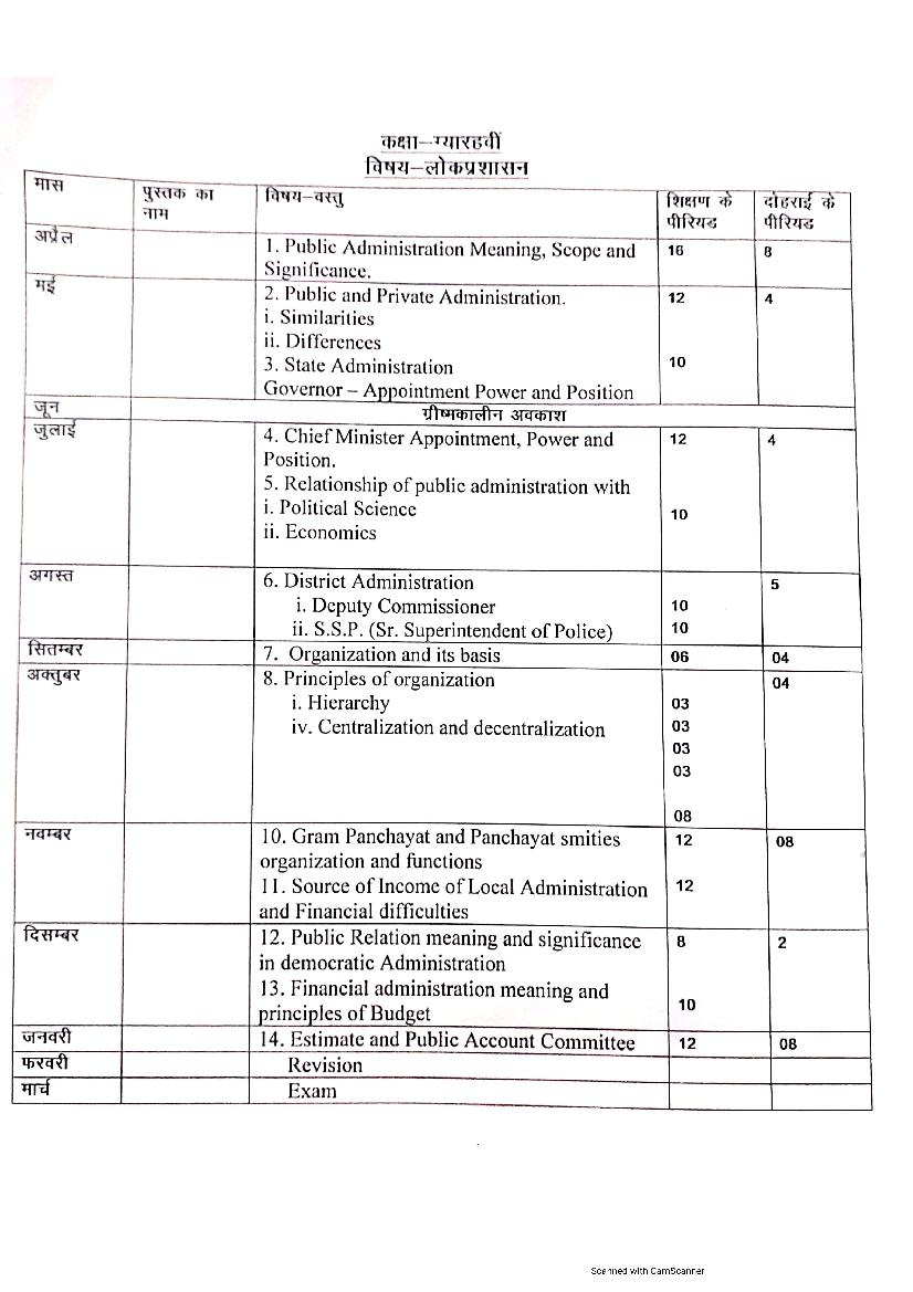 HBSE Class 11 Syllabus 2021 Pub Administration - Page 1