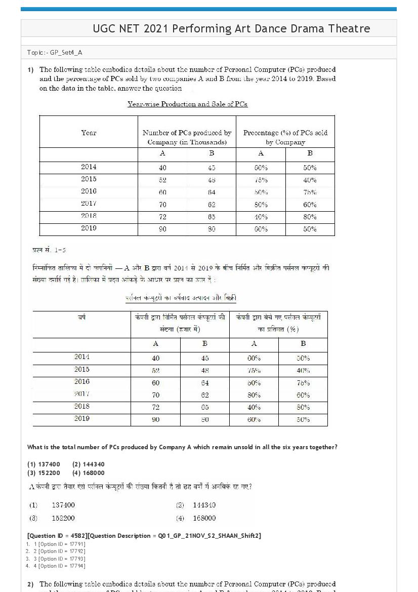 UGC NET 2021 Question Paper Performing Arts Dance Drama Theatre - Page 1