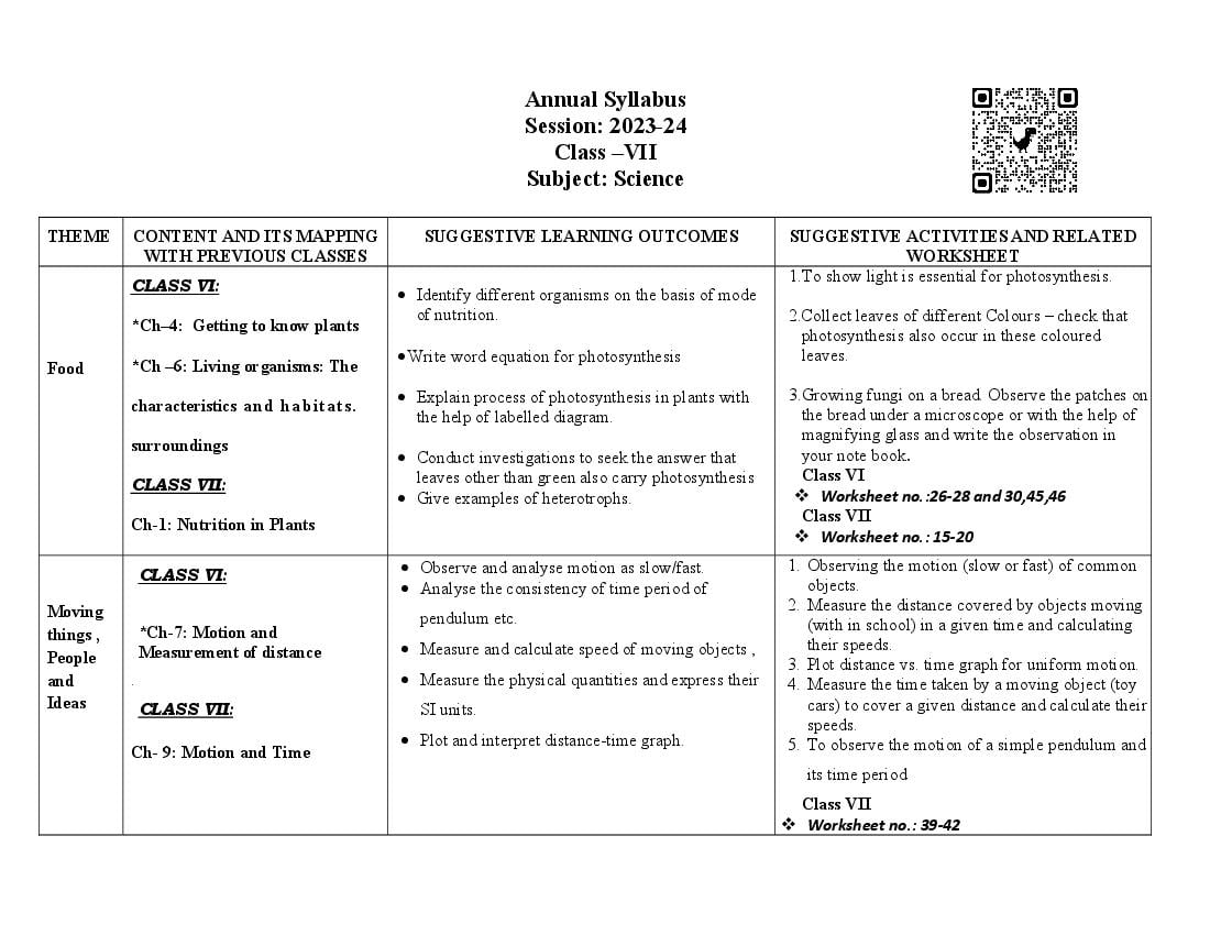 Edudel Syllabus Class 7 Science - Page 1