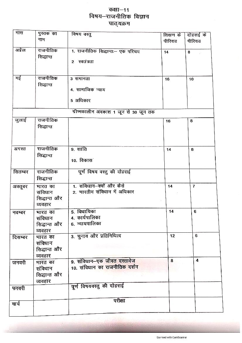 HBSE Class 11 Syllabus 2021 Political Science - Page 1
