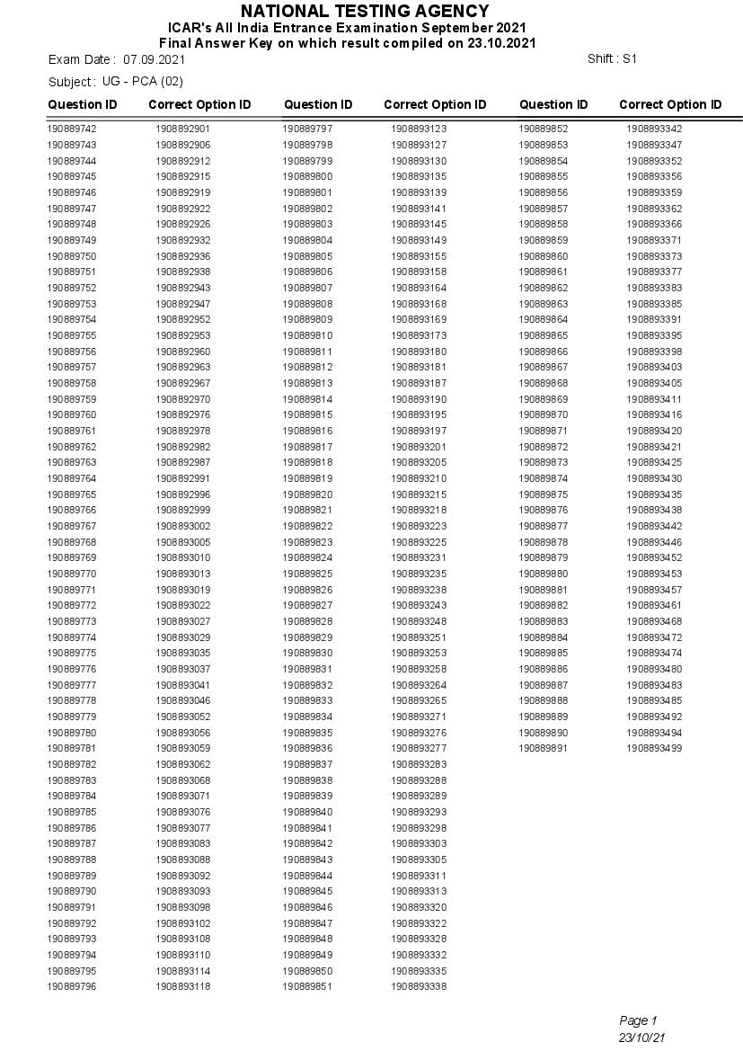 ICAR AIEEA UG 2021 Answer Key - Page 1