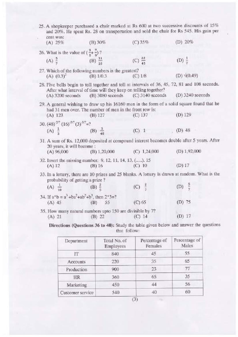 PU USOL MBA 2022 Question Paper (PDF Published) - Download Here ...