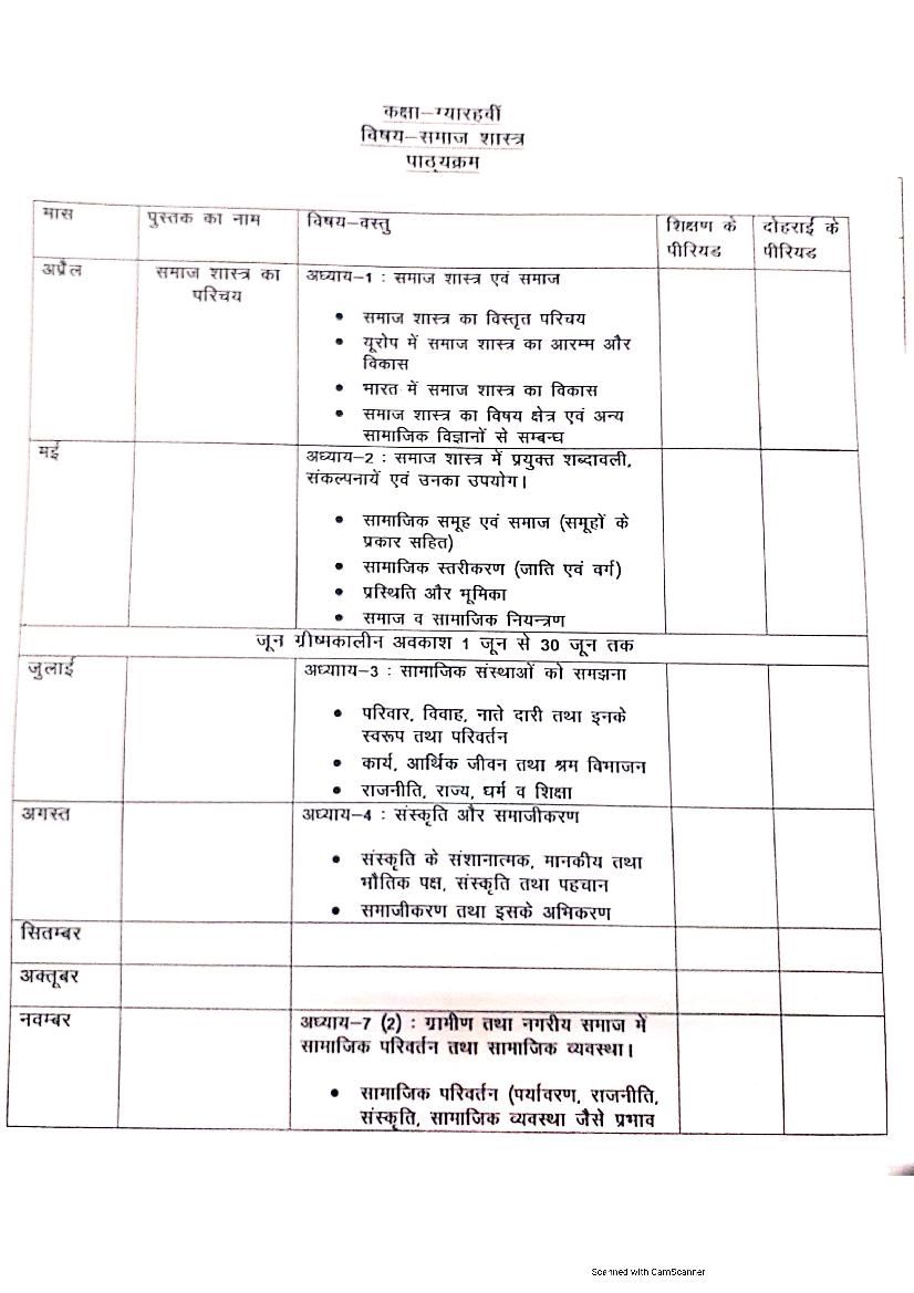 HBSE Class 11 Syllabus 2021 Sociology - Page 1