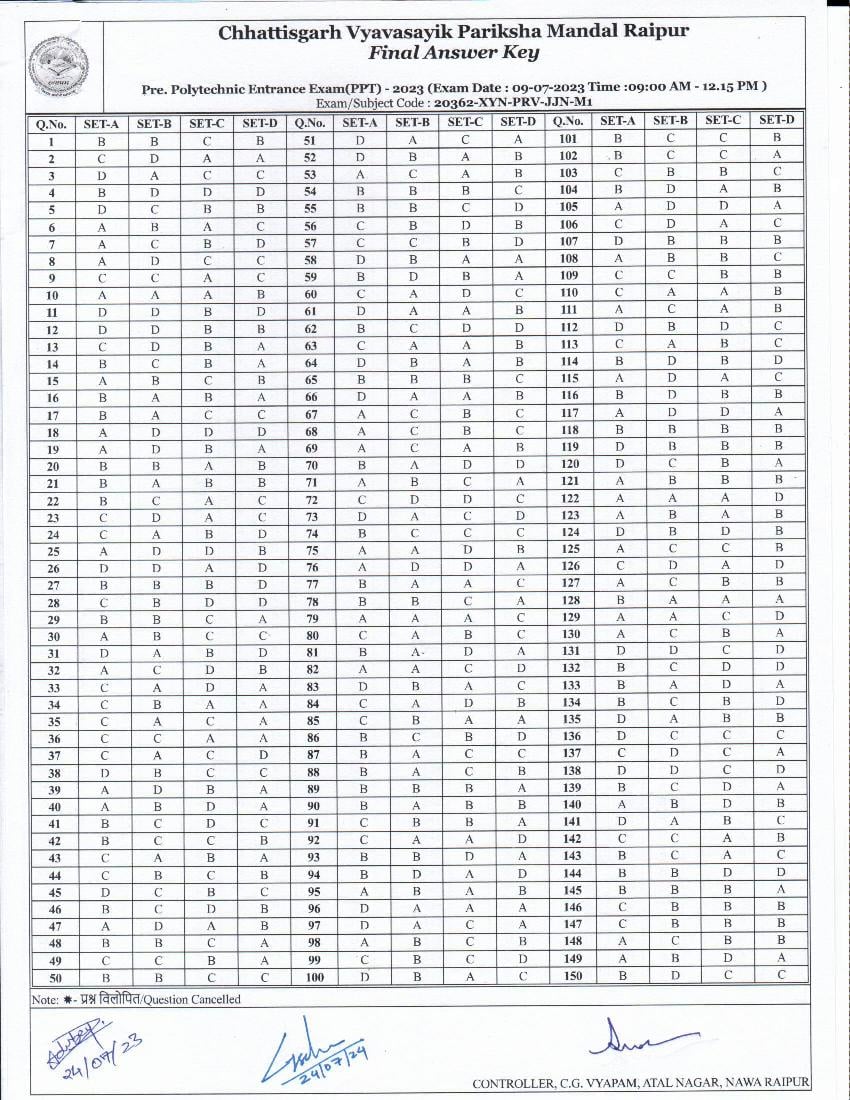 CG PPT 2023 Answer Key - Page 1