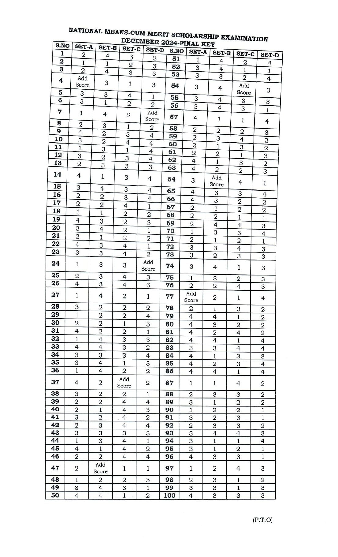 AP NMMS 2024 Answer Key - Page 1 of 2