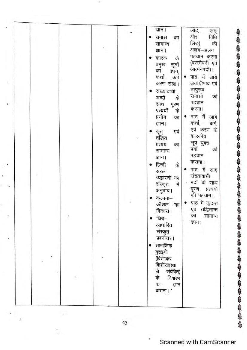 Bihar Board Class Sanskrit Syllabus Pdf Download Bseb Th