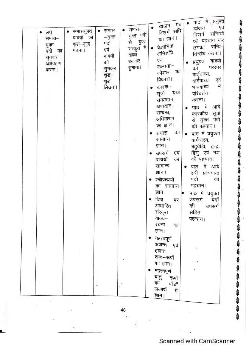 Bihar Board Class 10 Sanskrit Syllabus 2024 (PDF)