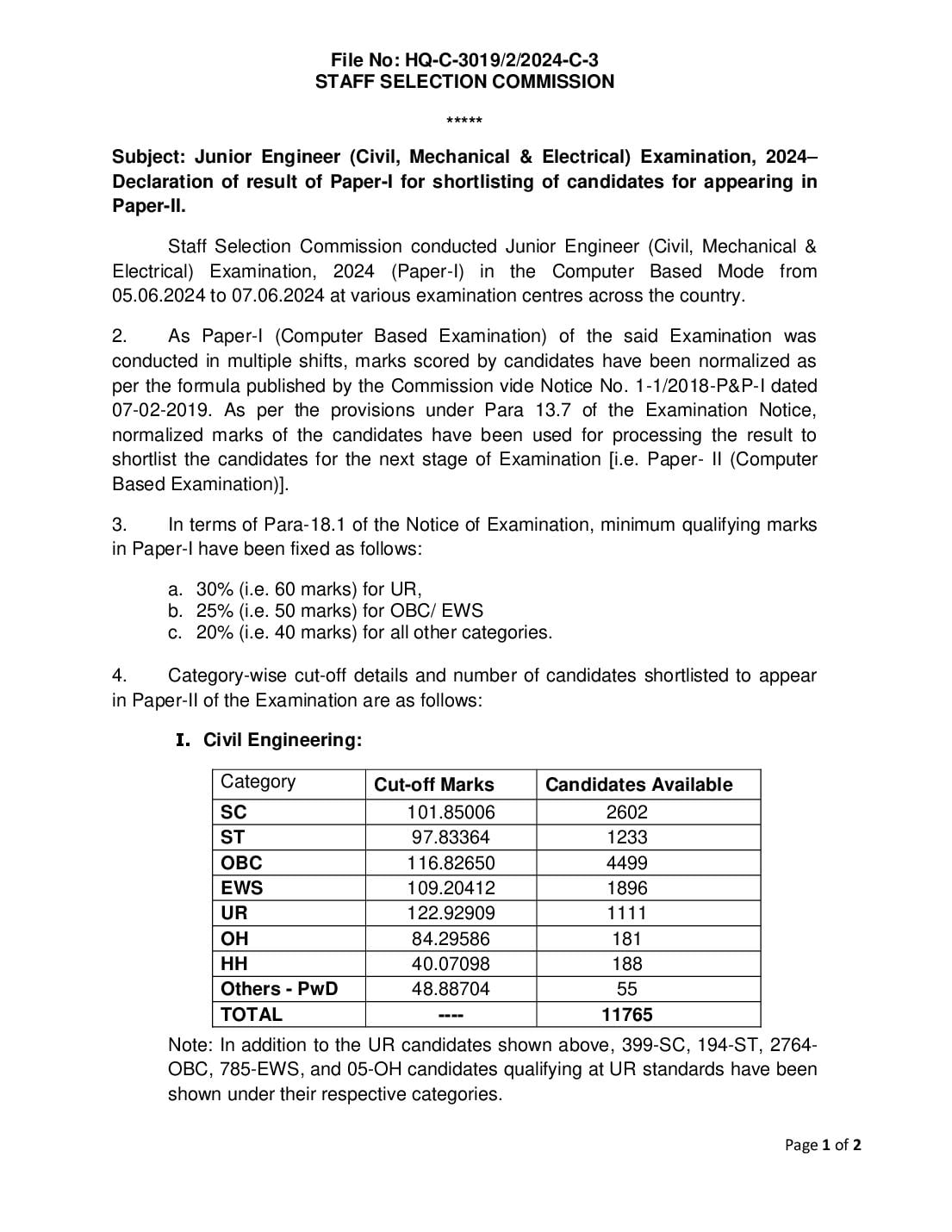 SSC JE 2024 Cut Off Paper 1 - Page 1 of 2