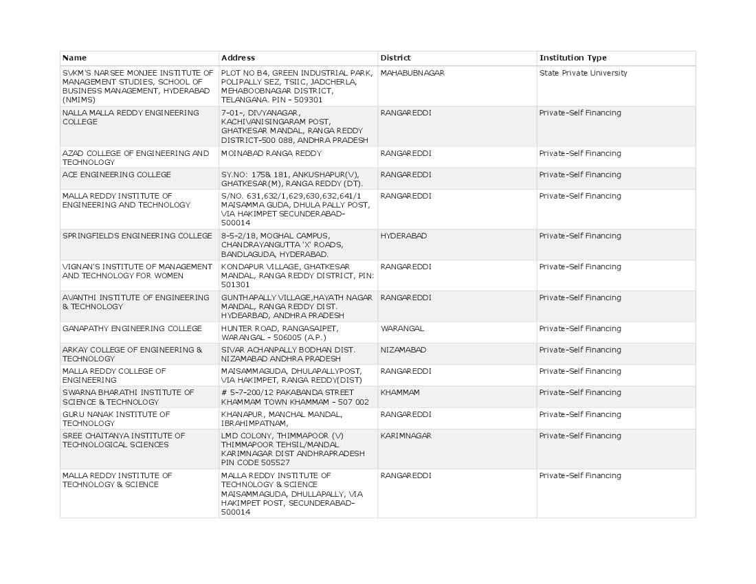 engineering-colleges-in-telangana-2023-pdf-list-of-top-192