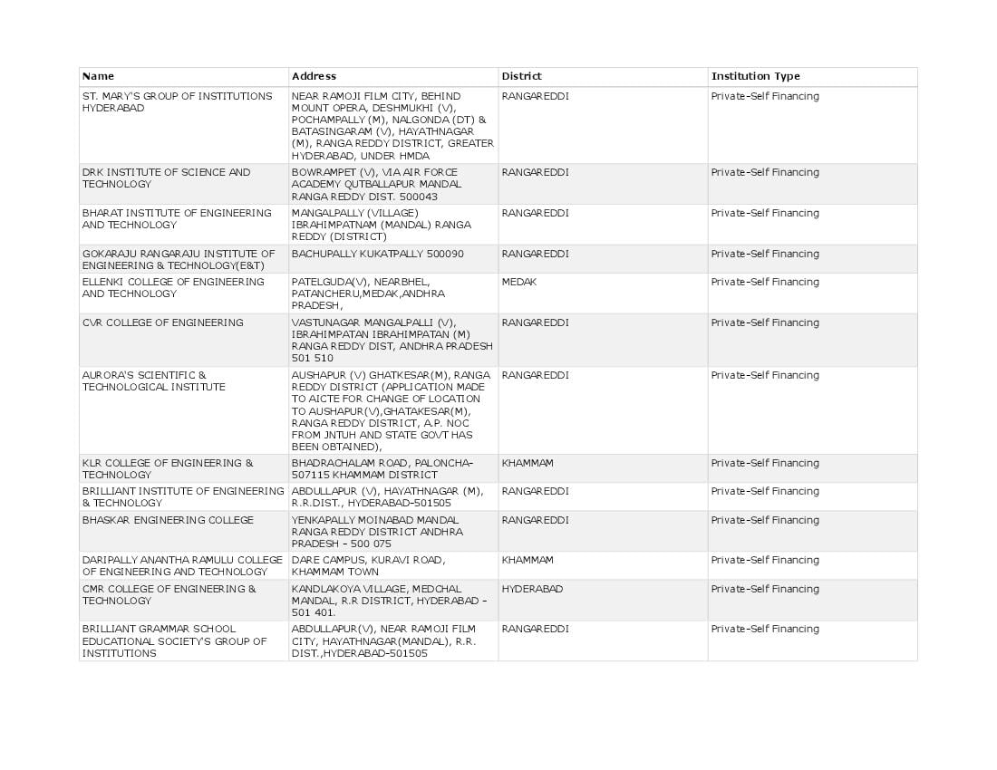 engineering-colleges-in-telangana-2023-pdf-list-of-top-192