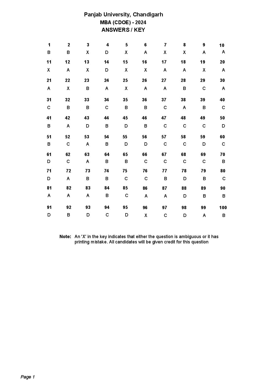 PU USOL (CDOE) MBA 2024 Answer Key - Page 1 of 1