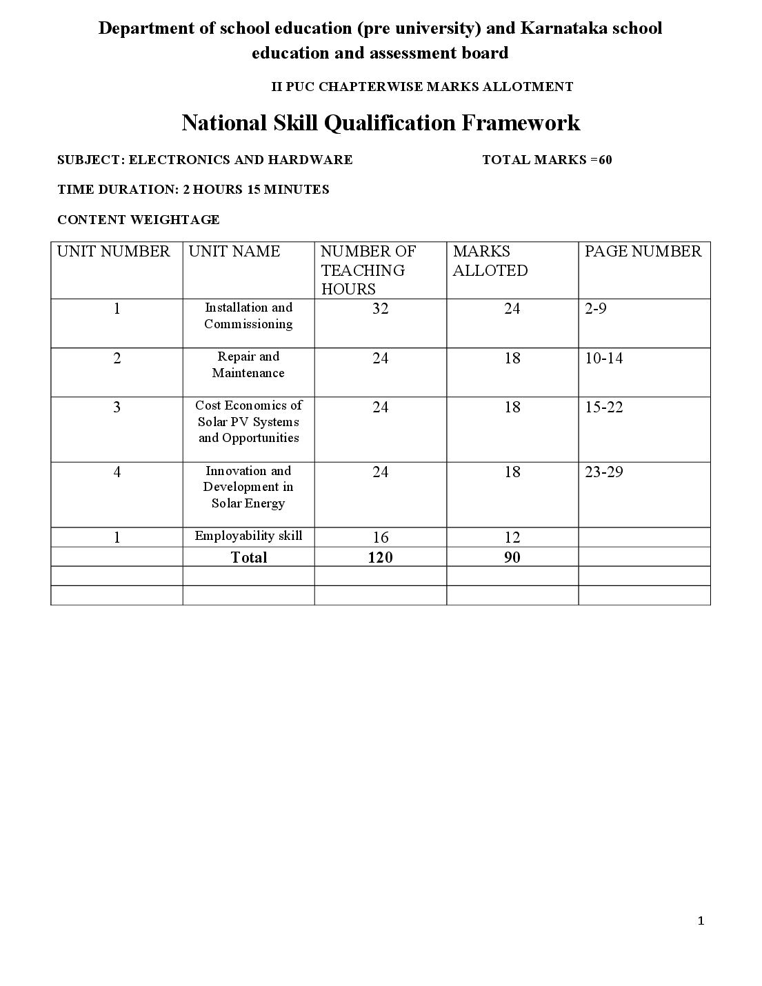 Karnataka 2nd PUC Question Bank 2026 Electronics and Hardware - Page 1 of 29