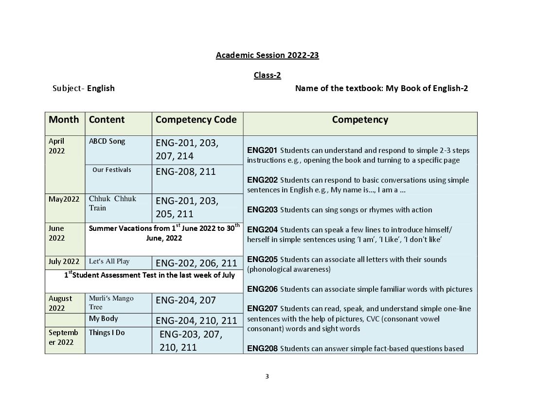 HBSE Class 2 Syllabus 2023 English - Page 1