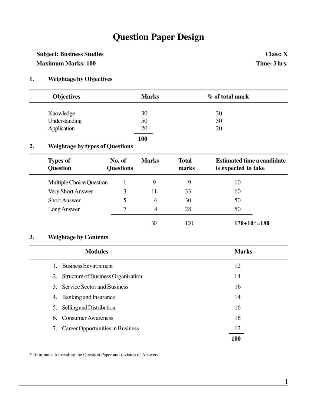 NIOS Class 10 Sample Paper 2020 - Business Studies - Page 1