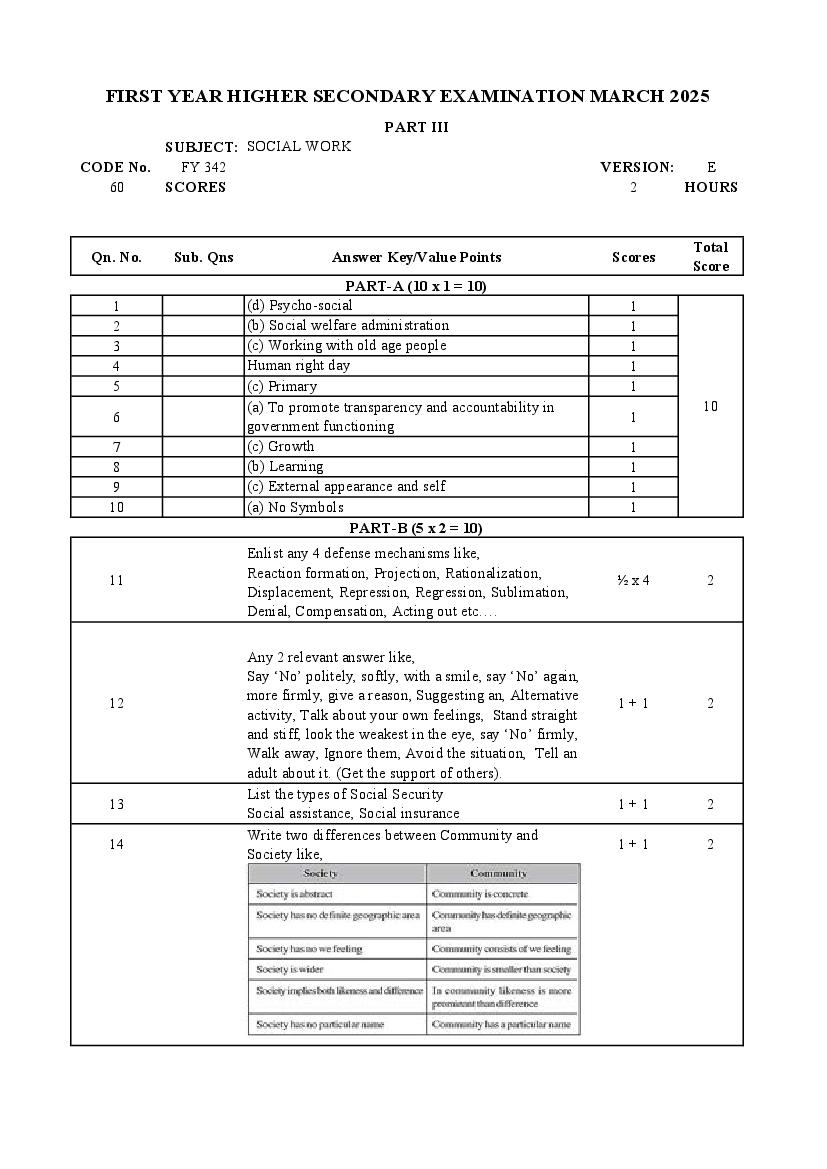 Kerala Plus One Answer Key 2025 Social Work - Page 1