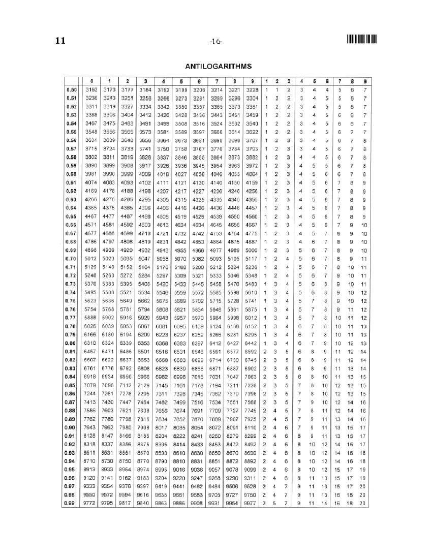 MHT CET 2016 Question Paper PDF with Answer Key (2 Papers)